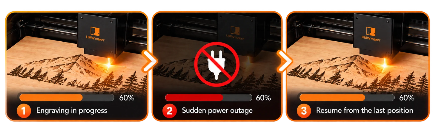 C1 CO2 Laser Engraving Machine Power-Off Protection
