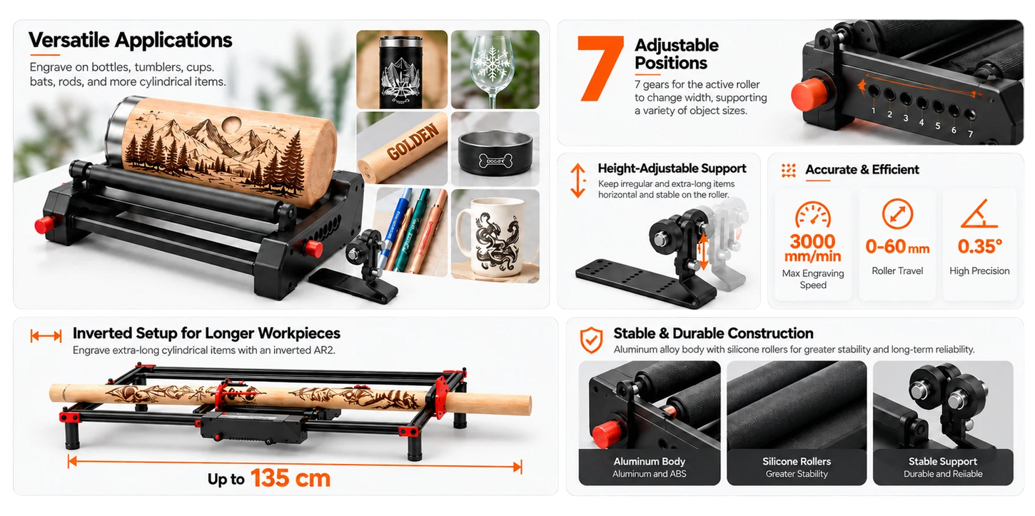 Key Advantages of AR2 Rotary Roller