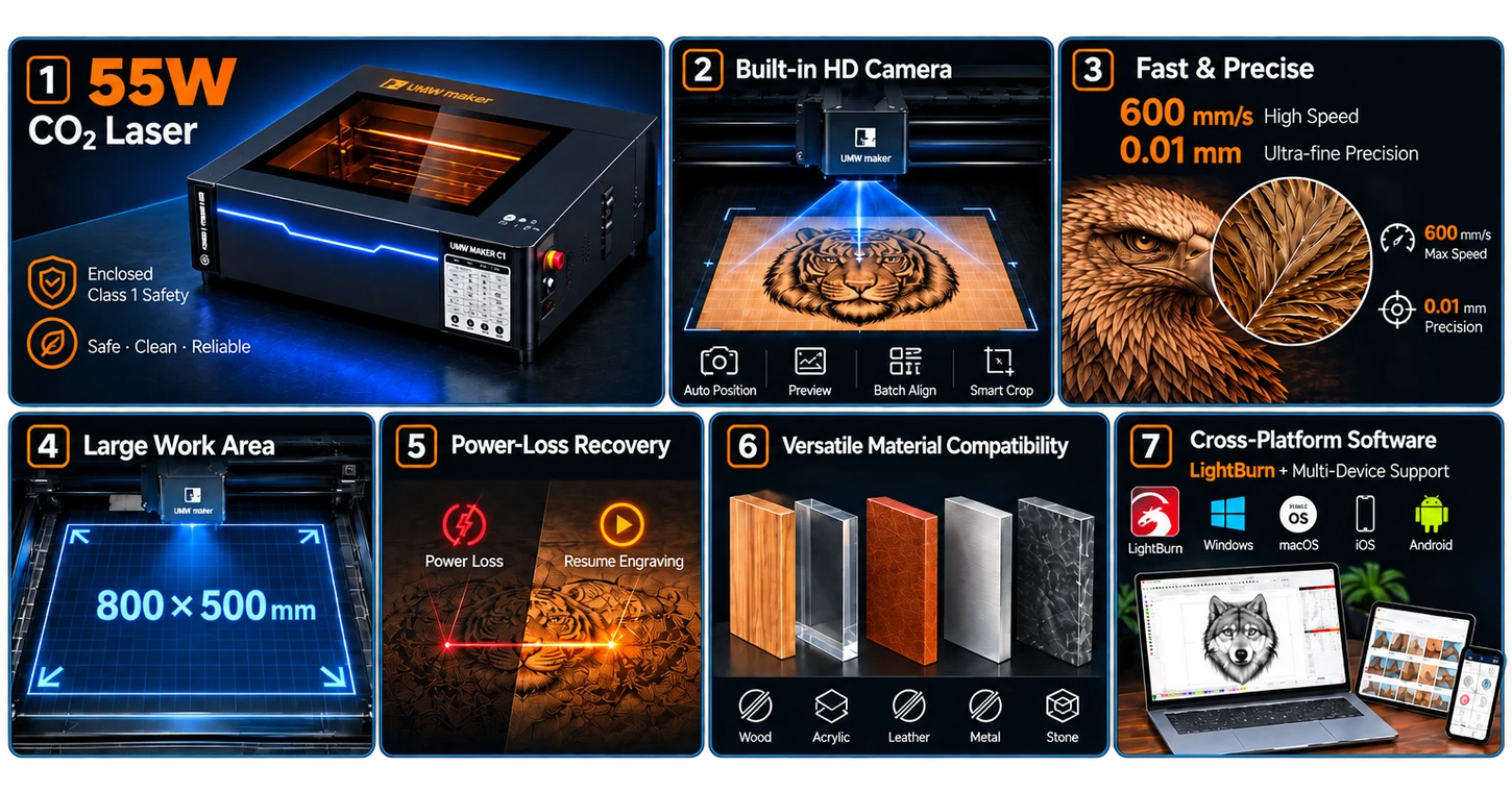 Key Advantages of C1 CO2 Laser Engraver